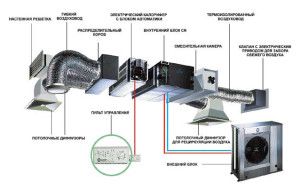 sistema de ventilación de suministro y extracción para un apartamento o una casa de campo