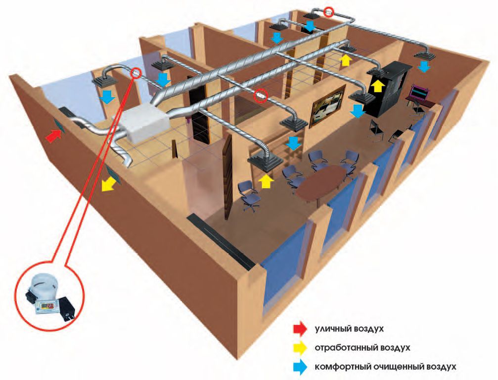 esquema de subministrament i ventilació d’escapament