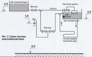 circuit de calefacció d’aigua de llenya