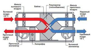 principais componentes da unidade de tratamento de ar