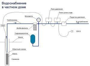 yksityishuoneen vesihuoltoaseman kaavio