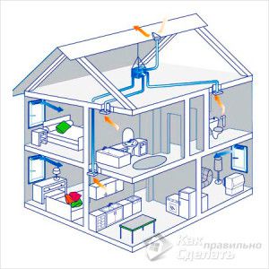 ventilación natural de una casa de dos pisos