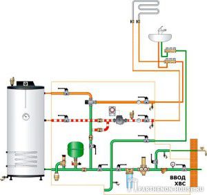 sistema de subministrament d'aigua per a casa privada