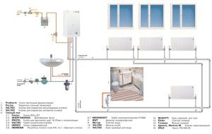 General scheme of individual heating in an apartment