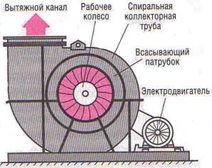 Dispositiu de ventilador radial