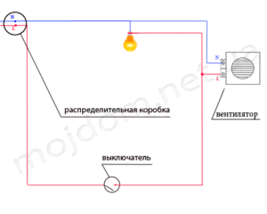 Schematický diagram začlenenia do obvodu osvetlenia