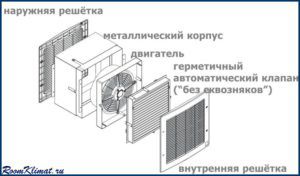 Schéma reverzibilního ventilačního zařízení