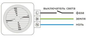 Diagrama de conexão geral