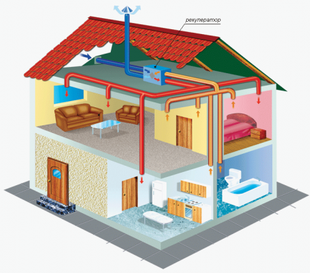 Sistema de ventilación para una casa de dos pisos con recuperador incorporado