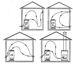Schematy przepływu powietrza w łaźni parowej