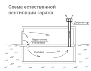Natural ventilation scheme using a deflector