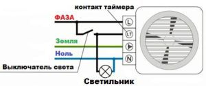 Diagrama de conexão do ventilador à rede