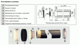 funkční prvky přívodního ventilu