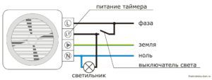 Diagrama de conexão através da iluminação