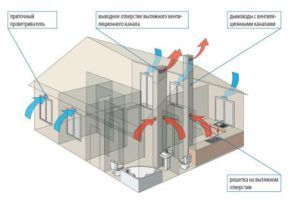  Air circulation with natural ventilation