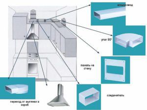 Ventilation duct device