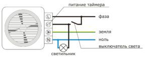 A fürdőszoba ventilátorának tápellátási diagramja