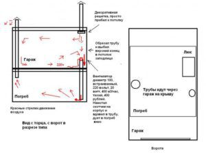The scheme of the organization of the garage hood in the basement